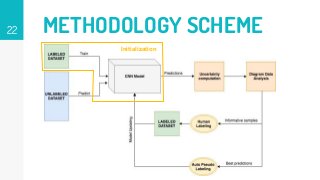 22 METHODOLOGY SCHEME
Initialization
 