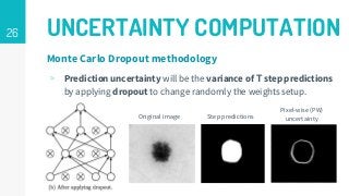 26 UNCERTAINTY COMPUTATION
Monte Carlo Dropout methodology
▹ Prediction uncertainty will be the variance of T step predictions
by applying dropout to change randomly the weights setup.
Original image Step predictions
Pixel-wise (PW)
uncertainty
 