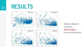 38 RESULTS
▹ Regions diagram
evolution.
▹ Red samples:
human annotations.
 