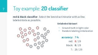 7 Toy example: 2D classifier
red & black classifier. Select the best discriminator with as few
labeled data as possible.
Unlabeled dataset
▹ Ground truth in light color
▹ Random labeling initialization
accuracy:
red:
black:
? :
? %
0 / 29
0 / 29
29 / 29
 