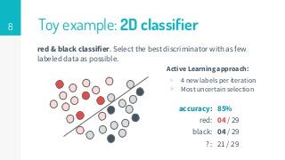 8 Toy example: 2D classifier
red & black classifier. Select the best discriminator with as few
labeled data as possible.
A...