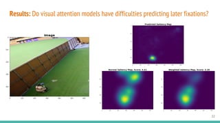 Results: Do visual attention models have difficulties predicting later fixations?
22
 