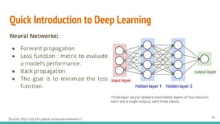Quick Introduction to Deep Learning
Neural Networks:
● Forward propagation
● Loss function : metric to evaluate
a model’s ...