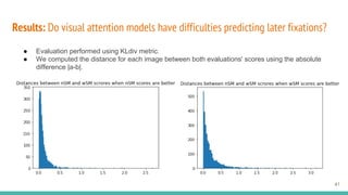Results: Do visual attention models have difficulties predicting later fixations?
41
● Evaluation performed using KLdiv me...