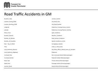 Road Traffic Accidents in GM
Accident_Index                 Junction_Control

Location_Easting_OSGR          2nd_Road_Class

Location_Northing_OSGR         2nd_Road_Number

Longitude                      Pedestrian_Crossing-Human_Control

Latitude                       Pedestrian_Crossing-Physical_Facilities

Police_Force                   Light_Conditions

Accident_Severity              Weather_Conditions

Number_of_Vehicles             Road_Surface_Conditions

Number_of_Casualties           Special_Conditions_at_Site

Date Day_of_Week               Carriageway_Hazards

Time                           Urban_or_Rural_Area

Local_Authority_(District)     Did_Police_Officer_Attend_Scene_of_Accident

Local_Authority_(Highway)      Pedestrian

1st_Road_Class                 Non-motorised vehicle (Rider/passenger)

1st_Road_Number                Powered 2 wheel (Rider/passenger)

Road_Type                      Private vehicle (Driver/passenger)

Speed_limit                    Passenger vehicle (Driver/passenger)

Junction_Detail                Goods Vehicle (Driver/passenger)
 