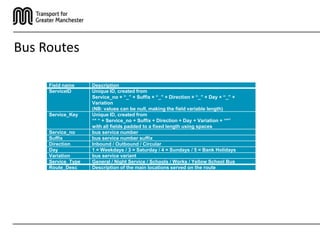 Bus Routes

     Field name     Description
     ServiceID      Unique ID, created from
                    Service_no + “_” + Suffix + “_” + Direction + “_” + Day + “_” +
                    Variation
                    (NB: values can be null, making the field variable length)
     Service_Key    Unique ID, created from
                    “* “ + Service_no + Suffix + Direction + Day + Variation + “*”
                    with all fields padded to a fixed length using spaces
     Service_no     bus service number
     Suffix         bus service number suffix
     Direction      Inbound / Outbound / Circular
     Day            1 = Weekdays / 3 = Saturday / 4 = Sundays / 5 = Bank Holidays
     Variation      bus service variant
     Service_Type   General / Night Service / Schools / Works / Yellow School Bus
     Route_Desc     Description of the main locations served on the route
 