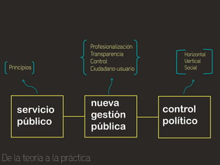 nueva
servicio             control
           gestión
público              político
           pública
 