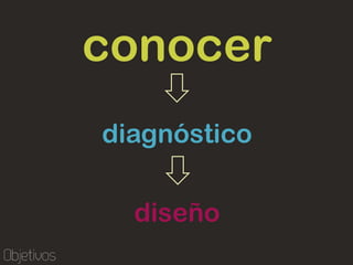 conocer
diagnóstico

  diseño
 