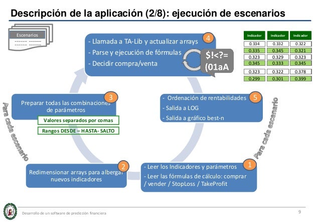 Como calcular el stop loss y take profit en forex