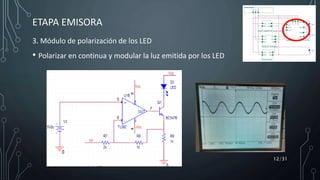 3. Módulo de polarización de los LED
• Polarizar en continua y modular la luz emitida por los LED
12/31
ETAPA EMISORA
 