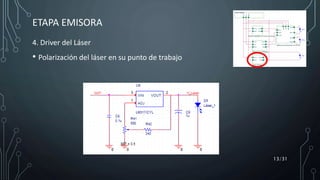 4. Driver del Láser
• Polarización del láser en su punto de trabajo
13/31
ETAPA EMISORA
 