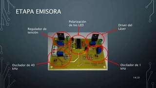 14/31
Regulador de
tensión
Driver del
Láser
Oscilador de 40
kHz
Oscilador de 1
kHz
Polarización
de los LED
ETAPA EMISORA
 
