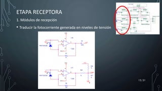 1. Módulos de recepción
• Traducir la fotocorriente generada en niveles de tensión
15/31
ETAPA RECEPTORA
 