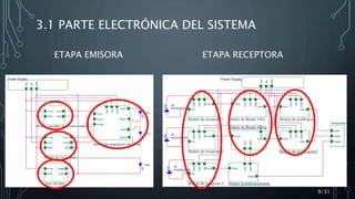 3.1 PARTE ELECTRÓNICA DEL SISTEMA
ETAPA EMISORA ETAPA RECEPTORA
9/31
 