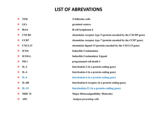 LIST OF ABREVATIONS
 TFH T-follicular cells
 GCs germinal centers
 Bcl-6 B-cell lymphoma 6
 CXCR5 chemokine receptor type 5 (protein encoded by the CXCR5 gene)
 CCR7 chemokine receptor type 7 (protein encoded by the CCR7 gene)
 CXCL13 chemokine ligand 13 (protein encoded by the CXCL13 gene)
 ICOS Inducible Costimulator
 ICOS-L Inducible Costimulator Ligand
 PD-1 programmed cell death-1
 IL-2 Interleukin-2 (is a protein coding gene)
 IL-4 Interleukin-4 (is a protein coding gene)
 IL-6 Interleukin-6 (is a protein coding gene)
 IL-6R Interleukin-6 receptor (is a protein coding gene)
 IL-21 Interleukin-21 (is a protein coding gene)
 MHC II Major Histocompatibility Molecules
 APC Antigen presenting cells
 