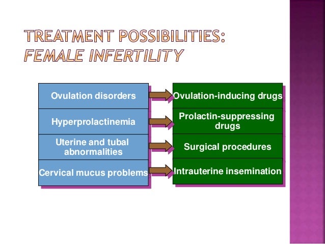 The Causes of Female Infertility