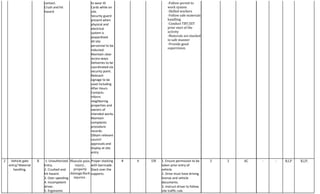 Ceiling Work Risk TFI-HIRA-CEILING AND PAINTING WORK MS SCAFFOLD-0.1.pdf