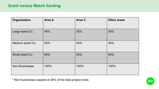 Innovation Support for the Foundation Industries: Introducing the Funding Landscape