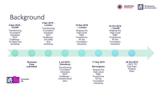 Background
4 Sep 2018 -
Cardiff
Transforming
Foundation
Industries
ISCF
Challenge -
1st deep dive
workshop
Business
Case
submitted
9 Apr 2019 -
London
Transforming
Foundation
Industries
ISCF
Challenge -
2nd deep
dive
workshop
2 Jul 2019 –
Daresbury
Transforming
Foundation
Industries
ISCF
Challenge –
IndustConsult
ation
10 Sep 2019
– London
Shaping the
High-Level
R&D
Programme
for the
Foundation
Industries
11 Sep 2019
–
Birmingham
Shaping the
High-Level
R&D
Programme
for the
Foundation
Industries
23 Oct 2019
– Cardiff
Shaping the
High-Level
R&D
Programme
for the
Foundation
Industries
28 Oct 2019
– ISCF TFI
Fast Start
Projects
Open
 