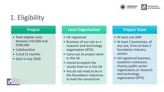 1. Eligibility
Project
• Total eligible costs
between £50,000 and
£500,000
• Collaborative
• 3 and 12 months
• Start in July 2020
Lead Organisation
• UK registered
• Business of any size or a
research and technology
organisation (RTO)
• Carry out its project work
in the UK
• intend to exploit the
results from or in the UK
• You do not need to be in
the foundation industries
to lead the consortium.
Project Team
• At least one SME
• At least 2 businesses, of
any size, from at least 2
foundation industry
sectors
• UK registered business,
academic institution,
charity, public sector
organisation,or research
and technology
organisation (RTO)
 