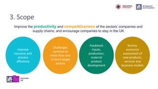 3. Scope
Improve the productivity and competitiveness of the sectors’ companies and
supply chains, and encourage companies to stay in the UK
Improve
resource and
process
efficiency
Challenges
common to
more than one
of the 6 target
sectors
Feedstock
inputs,
production,
material
product
development
Techno-
economic
assessment of
new products,
services and
business models
 