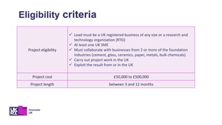 Project eligibility
 Lead must be a UK registered business of any size or a research and
technology organisation (RTO)
 At least one UK SME
 Must collaborate with businesses from 2 or more of the foundation
industries (cement, glass, ceramics, paper, metals, bulk chemicals)
 Carry out project work in the UK
 Exploit the result from or in the UK
Project cost £50,000 to £500,000
Project length between 3 and 12 months
Eligibility criteria
 