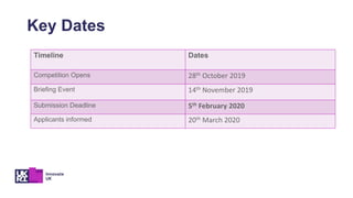 Timeline Dates
Competition Opens 28th October 2019
Briefing Event 14th November 2019
Submission Deadline 5th February 2020
Applicants informed 20th March 2020
Key Dates
 