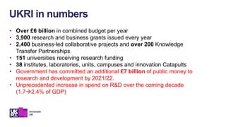 • Over £6 billion in combined budget per year
• 3,900 research and business grants issued every year
• 2,400 business-led collaborative projects and over 200 Knowledge
Transfer Partnerships
• 151 universities receiving research funding
• 38 institutes, laboratories, units, campuses and innovation Catapults
• Government has committed an additional £7 billion of public money to
research and development by 2021/22.
• Unprecedented increase in spend on R&D over the coming decade
(1.72.4% of GDP)
UKRI in numbers
 