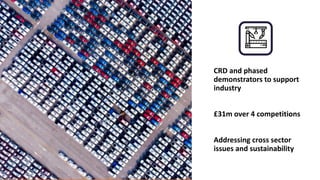 CRD and phased
demonstrators to support
industry
£31m over 4 competitions
Addressing cross sector
issues and sustainability
 