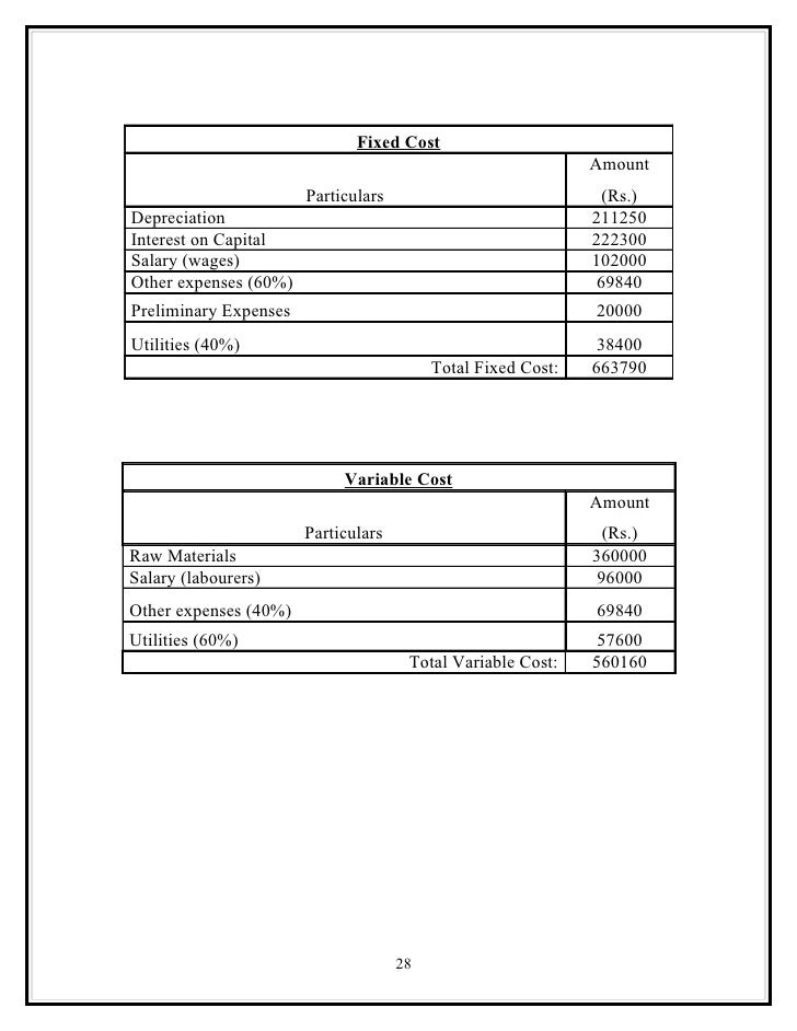 agarbatti project report pdf download business project report pdf