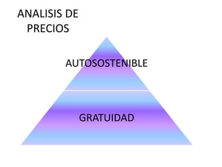 ANALISIS DE
PRECIOS
AUTOSOSTENIBLE
GRATUIDAD
 