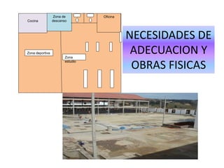 NECESIDADES DE
ADECUACION Y
OBRAS FISICAS
Oficina
Zona de
descanso
Zona deportiva
Zona
estudio
Cocina
 