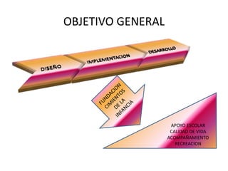 OBJETIVO GENERAL
APOYO ESCOLAR
CALIDAD DE VIDA
ACOMPAÑAMIENTO
RECREACION
 