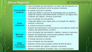 Blocos Regionais
 