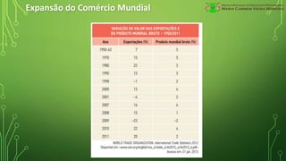 Expansão do Comércio Mundial
 