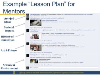 Example “Lesson Plan” for
 Mentors
  Art+Jod
  Ideas
  Societal
   Impact

History of
innovation


Art & Future




 Scien...