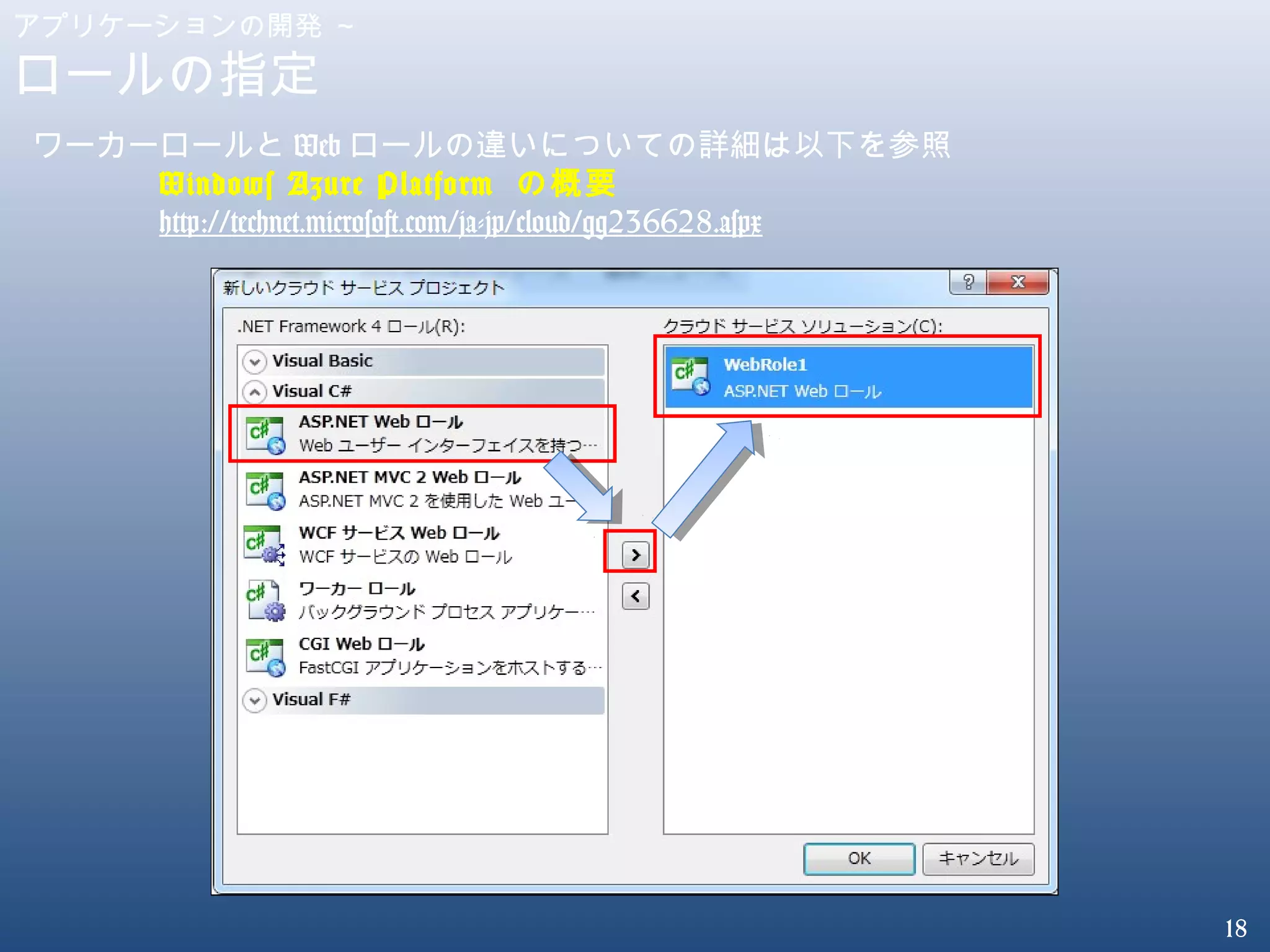 18
アプリケーションの開発 ～
ロールの指定
ワーカーロールと Web ロールの違いについての詳細は以下を参照
Windows Azure Platform の概要
http://technet.microsoft.com/ja-jp/cloud/gg236628.aspx
 
