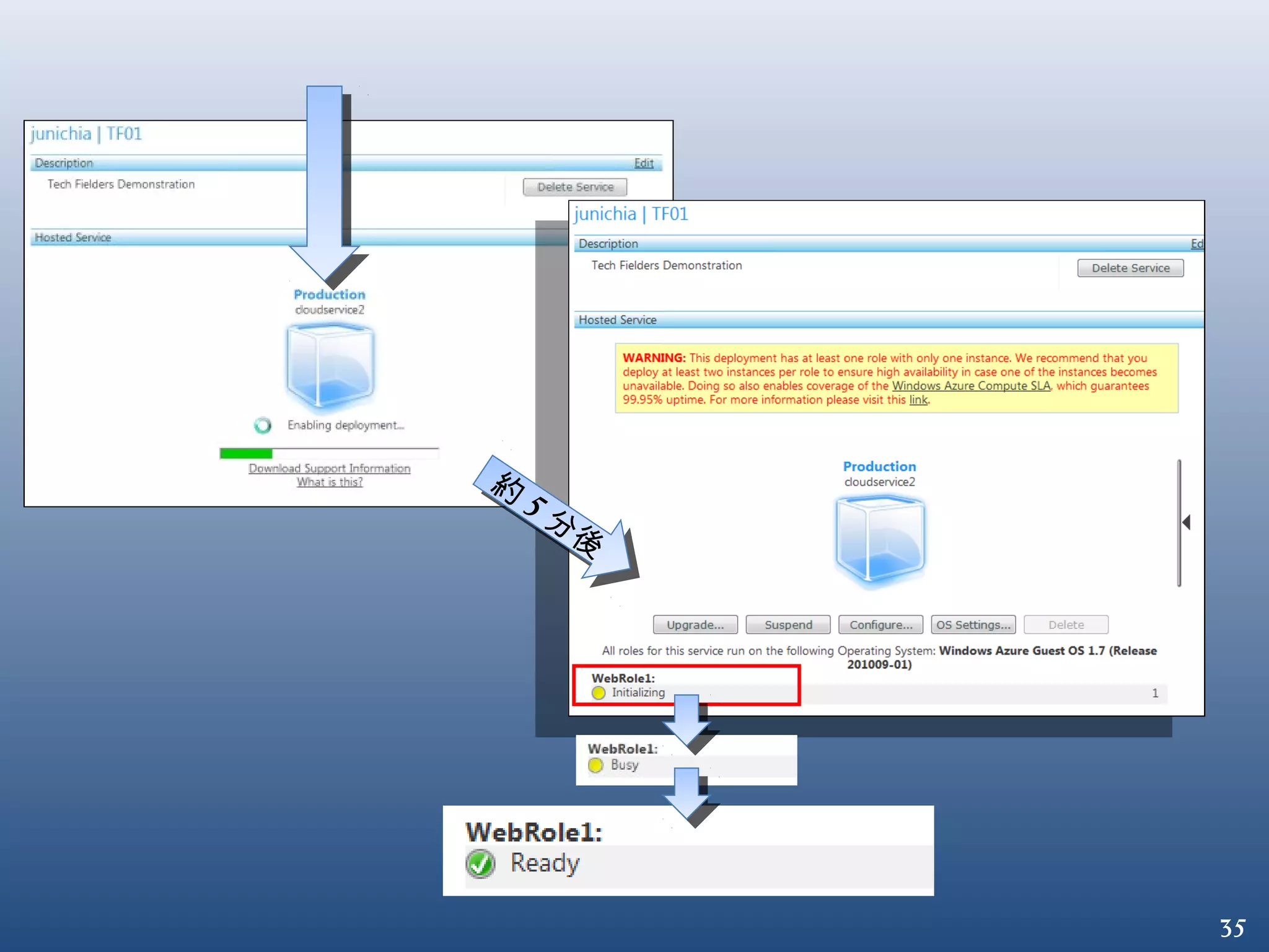 35
約
5 分
後
約
5 分
後
 