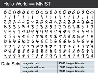 Hello World == MNIST
Data Sets data_sets.train 55000 images & labels
data_sets.validation 5000 images & labels
data_sets.t...
