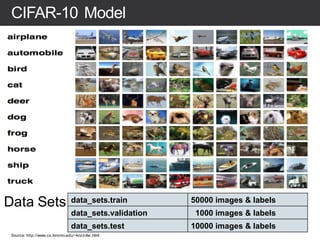 CIFAR-10 Model
Data Sets data_sets.train 50000 images & labels
data_sets.validation 1000 images & labels
data_sets.test 10...