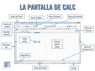 LA PANTALLA DE CALCLA PANTALLA DE CALC
Barra de Título
Barra de Menú
Barra Estandar Barra de Formato
Cuadro de
nombre
Celd...