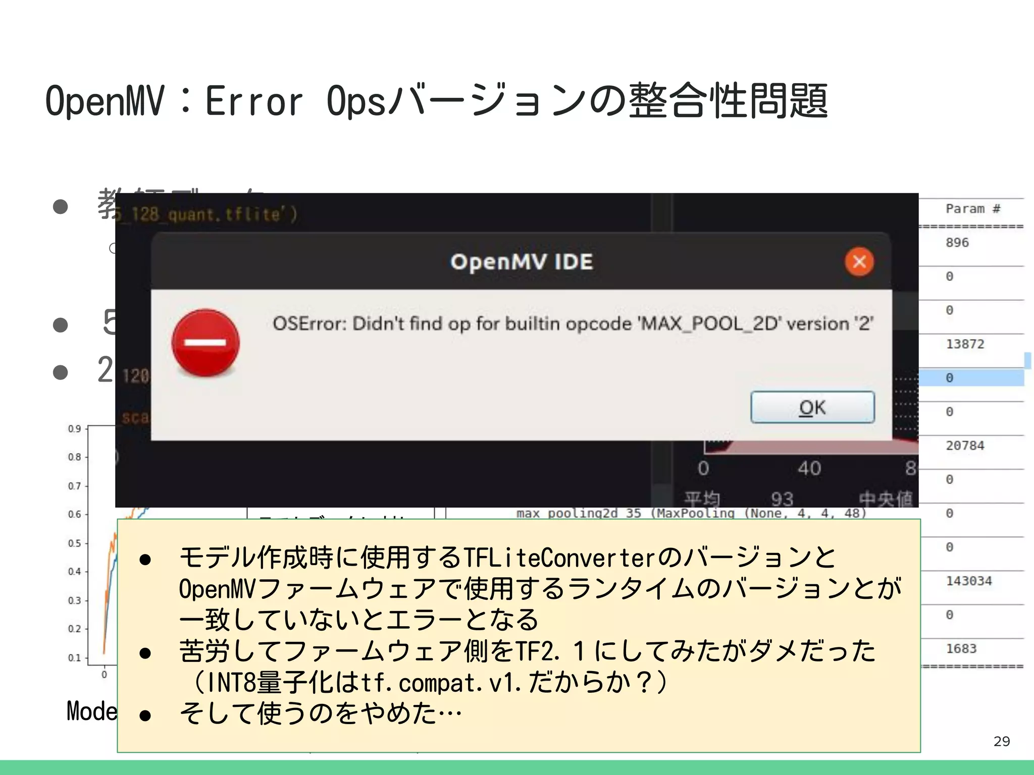 ●
○ https://github.com/workpil
es/CUCUMBER-9
●
●
テストデータに対し
て82.8%の正答率
●
●
●
29
 
