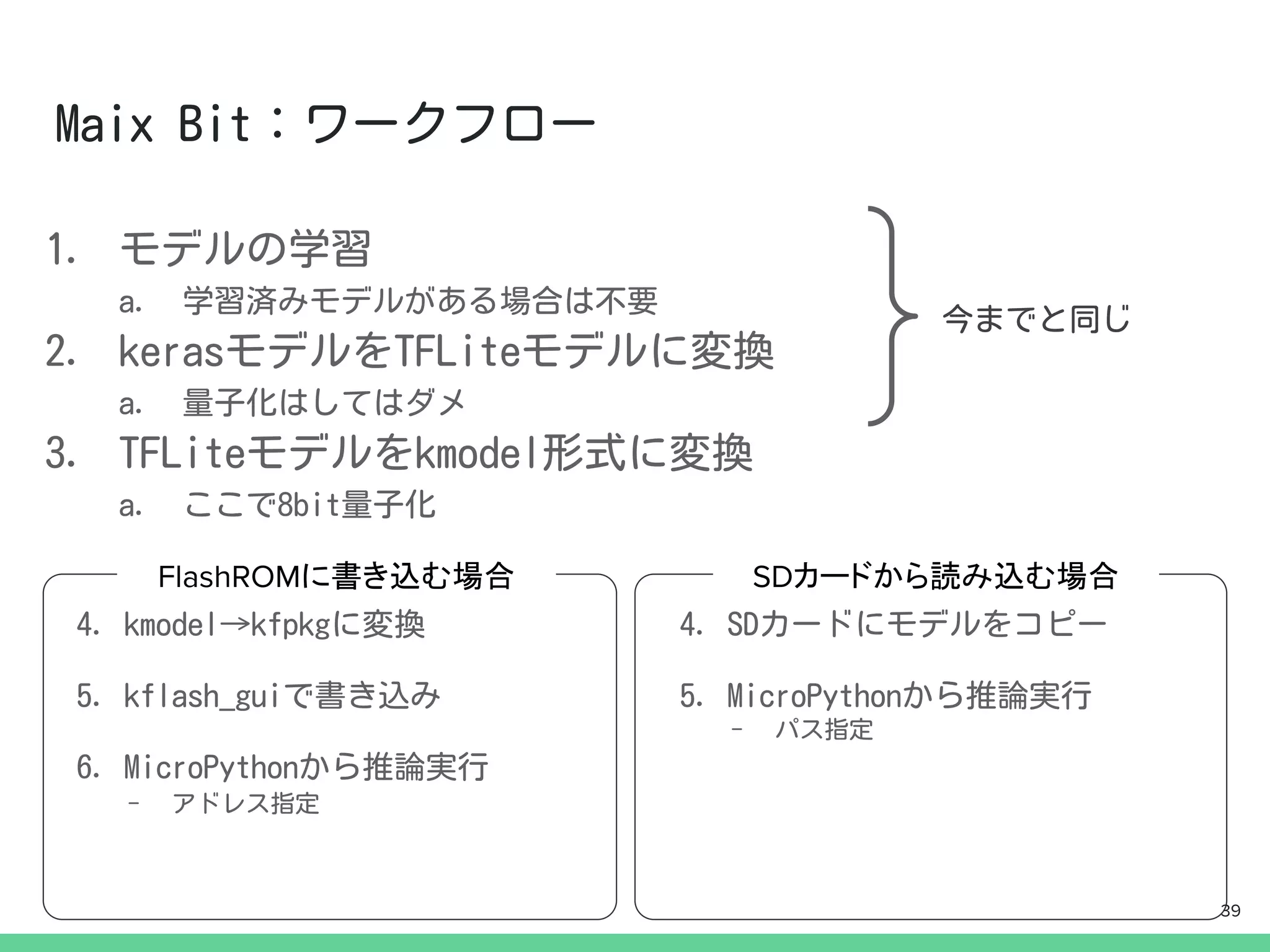 FlashROMに書き込む場合 SDカードから読み込む場合
39
 