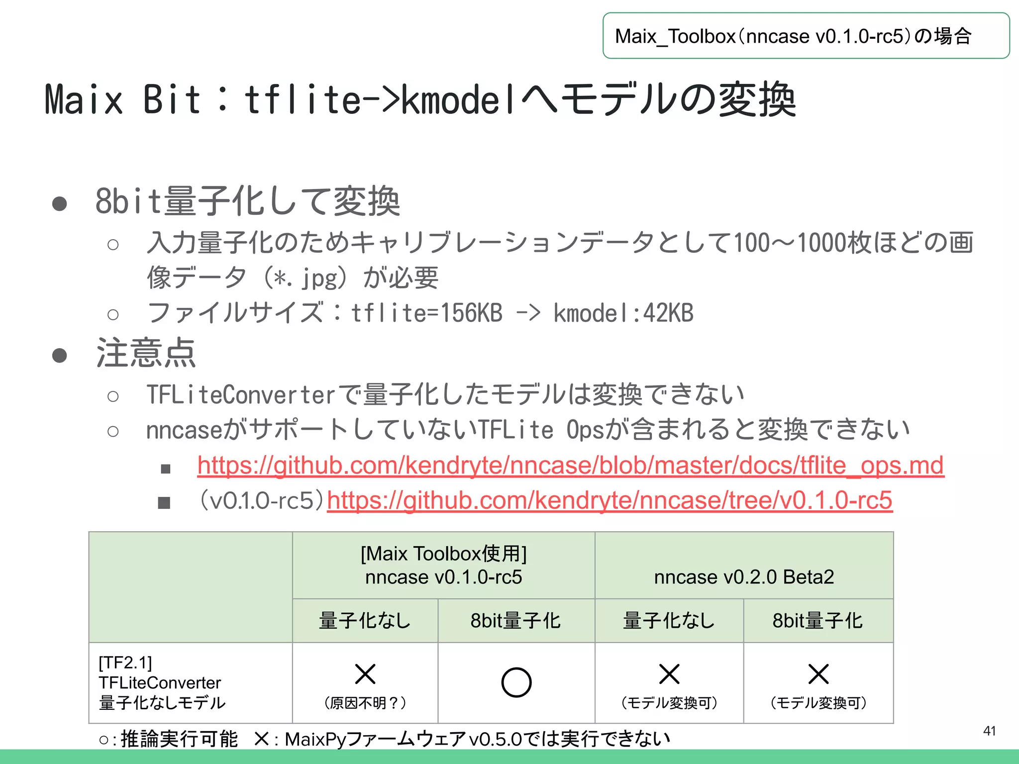 ●
○
○
●
○
○
■ https://github.com/kendryte/nncase/blob/master/docs/tflite_ops.md
■ （v0.1.0-rc5）https://github.com/kendryte/nncase/tree/v0.1.0-rc5
Maix_Toolbox（nncase v0.1.0-rc5）の場合
[Maix Toolbox使用]
nncase v0.1.0-rc5 nncase v0.2.0 Beta2
量子化なし 8bit量子化 量子化なし 8bit量子化
[TF2.1]
TFLiteConverter
量子化なしモデル
○：推論実行可能　✕： MaixPyファームウェアv0.5.0では実行できない
41
 