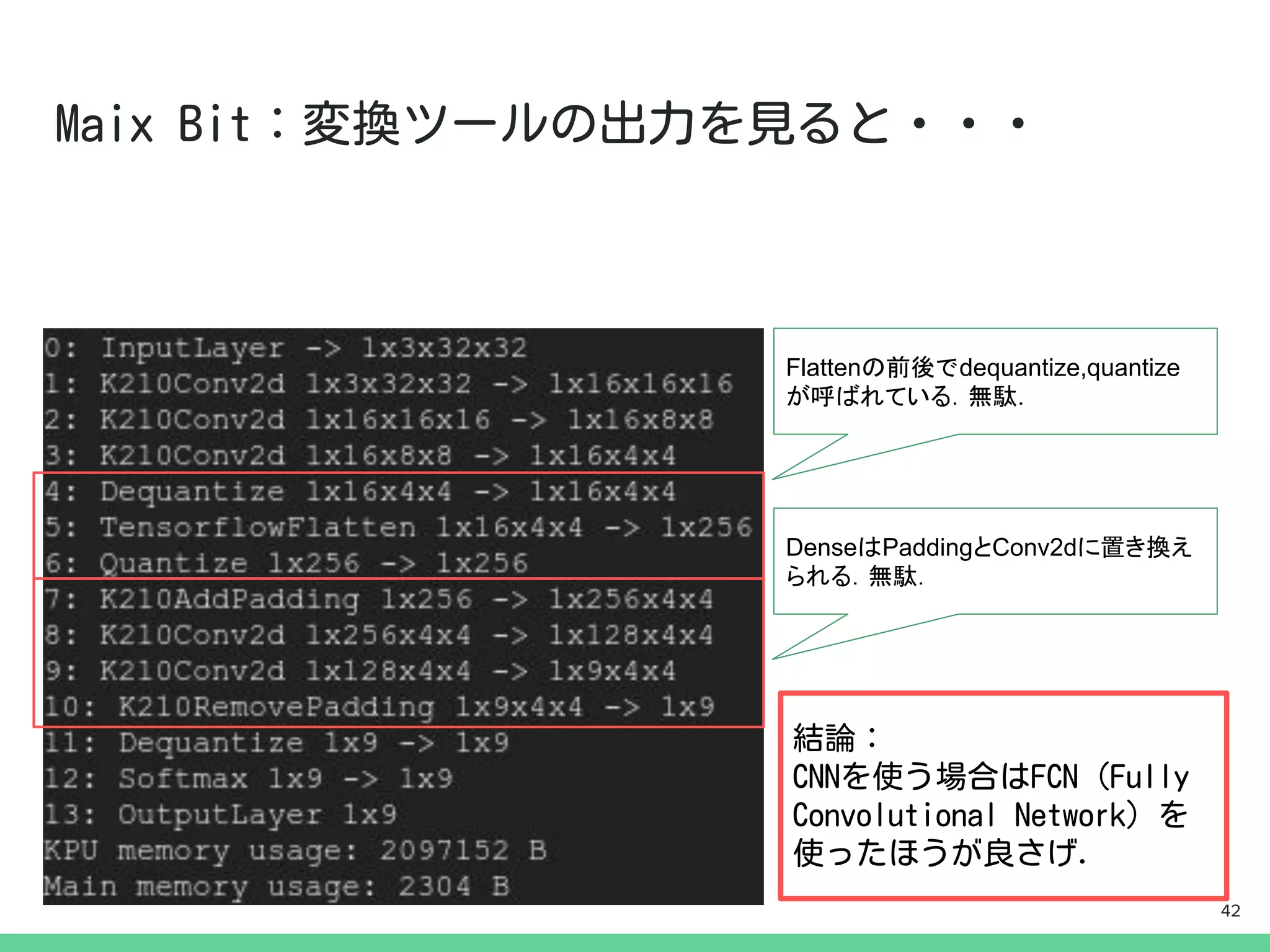 Flattenの前後でdequantize,quantize
が呼ばれている．無駄．
DenseはPaddingとConv2dに置き換え
られる．無駄．
42
 