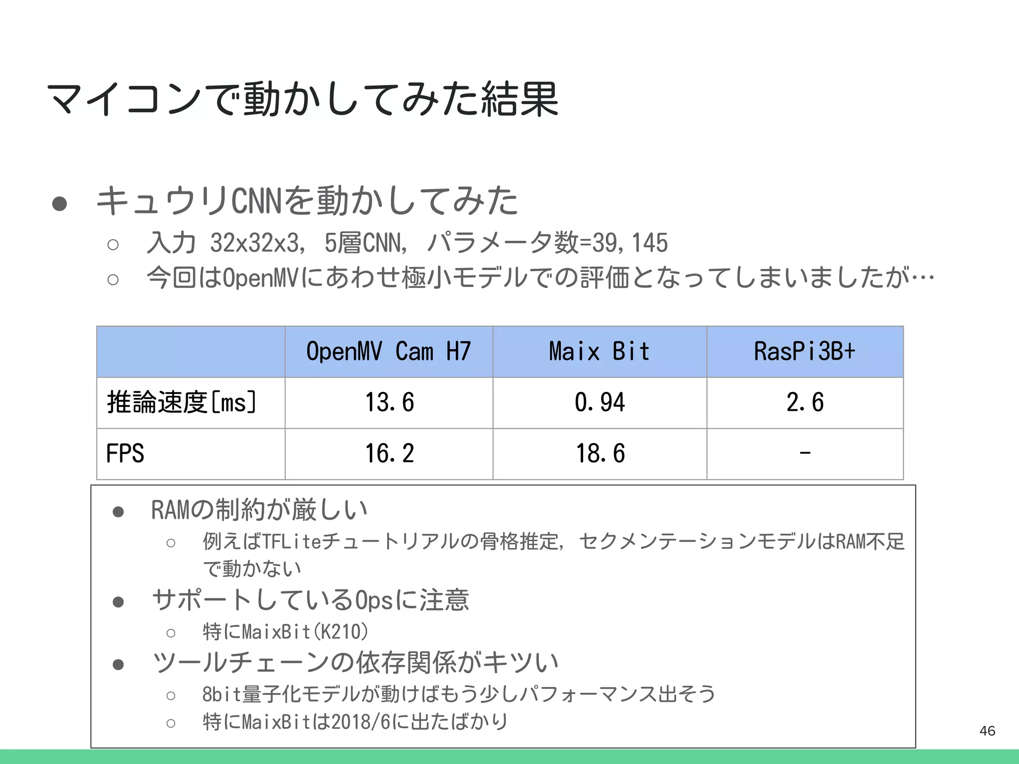●
○
○
●
○
●
○
●
○
○ 46
 
