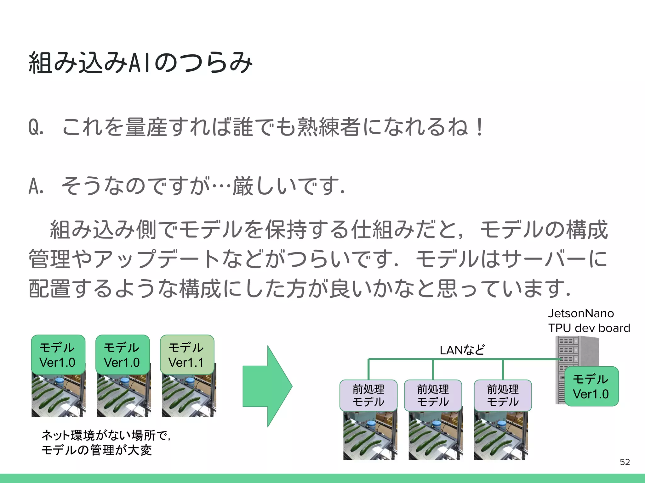 モデル
Ver1.0
モデル
Ver1.0
モデル
Ver1.1
ネット環境がない場所で，
モデルの管理が大変
モデル
Ver1.0
LANなど
JetsonNano
TPU dev board
52
 