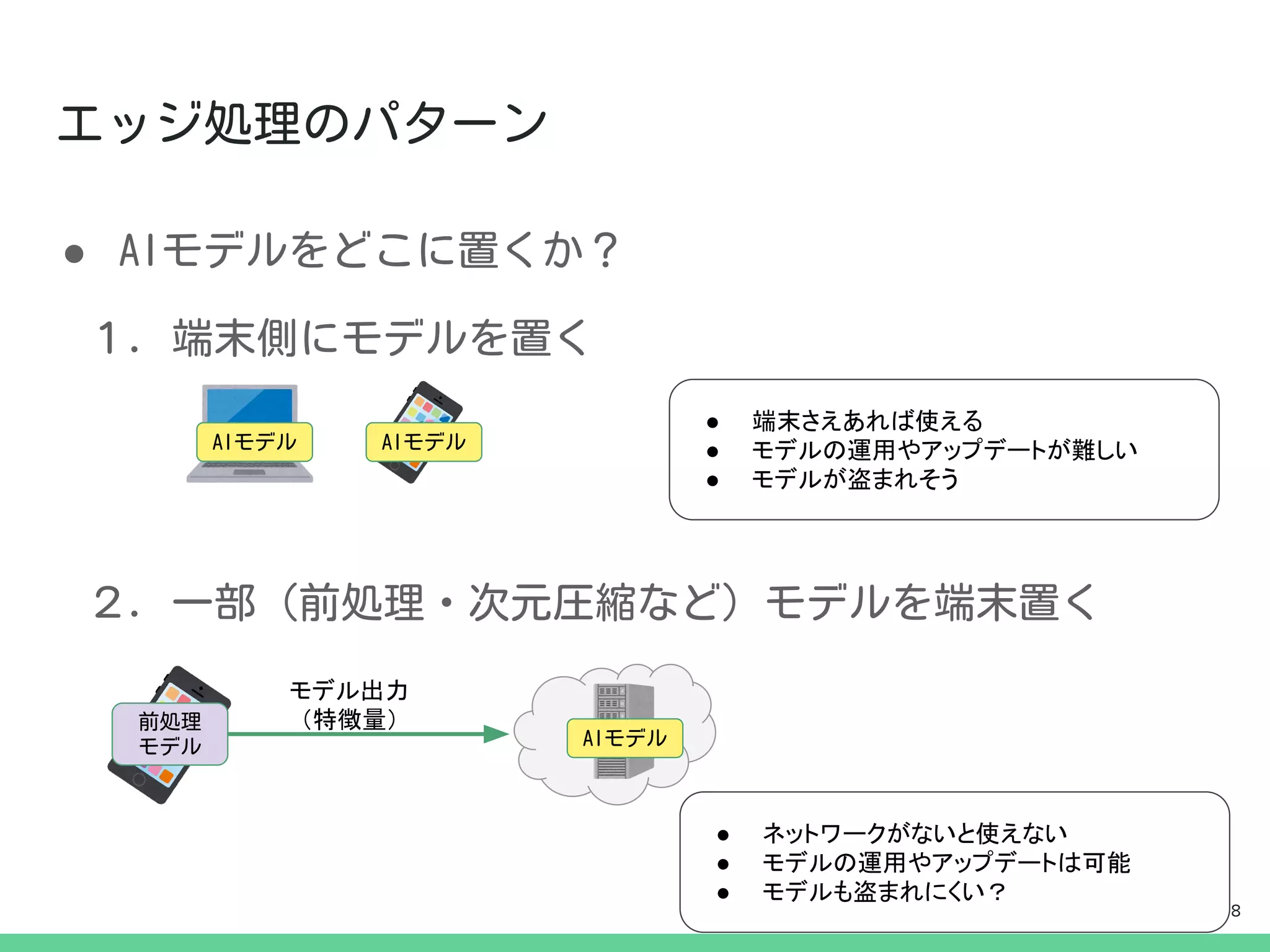 ●
モデル出力
（特徴量）
● 端末さえあれば使える
● モデルの運用やアップデートが難しい
● モデルが盗まれそう
● ネットワークがないと使えない
● モデルの運用やアップデートは可能
● モデルも盗まれにくい？
8
 