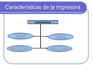 Características de la impresora características velocidad resolución Buffer de memoria Interfaz o conector 