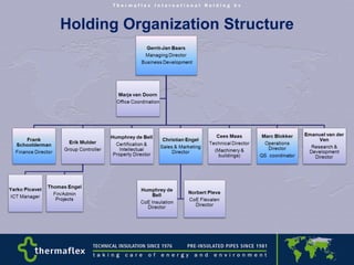 Holding Organization Structure 